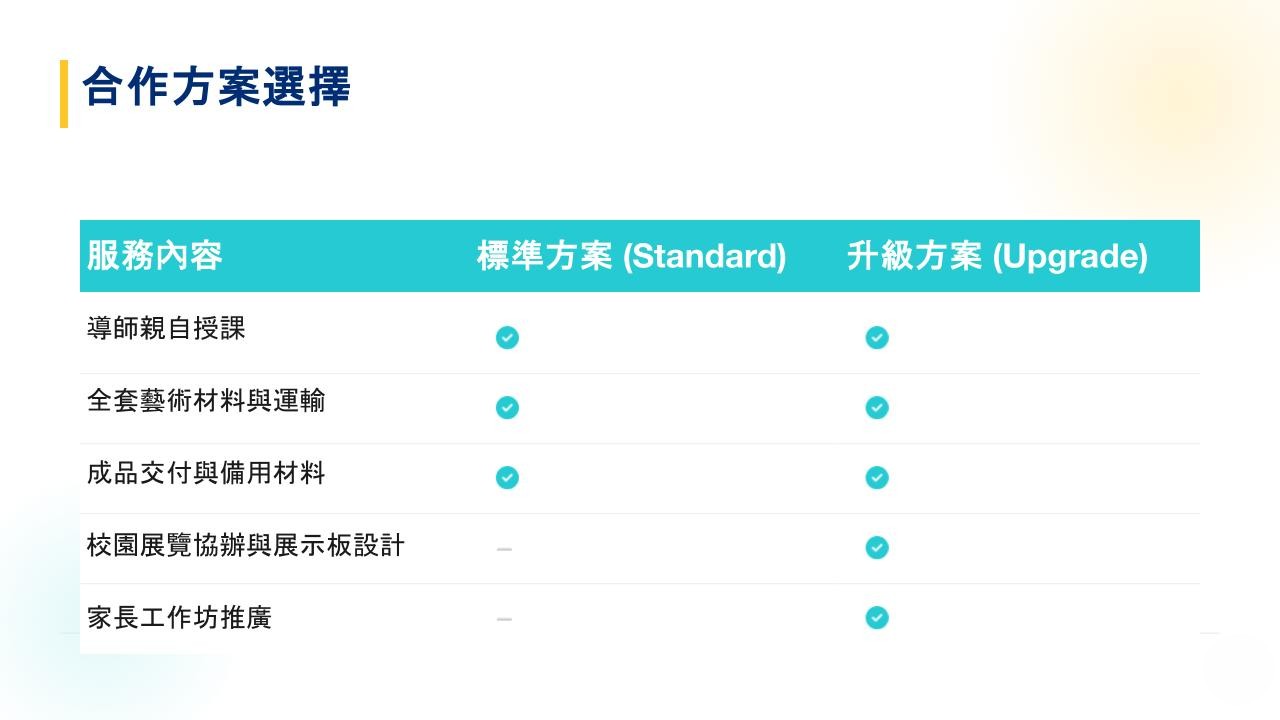 合作方案選擇